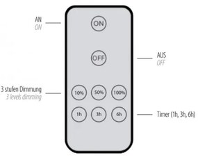 Paul Neuhaus 8152-79 - LED Dimmelhető fali lámpa PUNTUA LED/1W/3,7V + távirányító