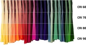 LED állítható fényerejű antibakteriális izzó B40 E14/4,9W/230V Wi-Fi - Ledvance