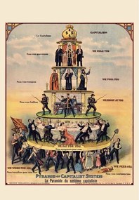 Plakát Pyramid of Capitalist System, (61 x 91.5 cm)