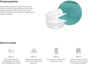 Lhasa Orange & Violet narancssárga-lila kétoldalas kültéri szőnyeg újrahasznosított műanyagból, 90 x 150 cm - Fab Hab