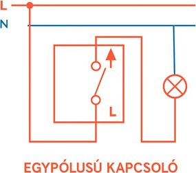 Nova egy áramkörös egypólusú kapcsoló 10A 250V 101 fehér kerettel
