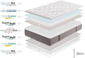 Kemény-közepes keménységű kétoldalas hab matrac 120x200 cm Platinum Classic – Moonia