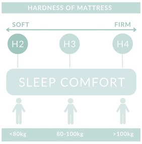 Bézs ágyneműtartós boxspring ágy 180x200 cm Blend – Maison de Rêve