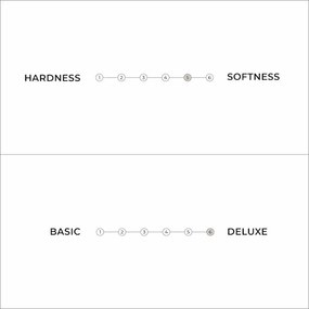 Fehér puha futon matrac 200x200 cm Triple latex – Karup Design