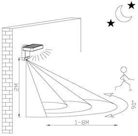 Eglo 98191 - LED napelemes fali lámpa érzékelővel PASTION LED/4,5W/3,7V IP44