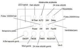Thira elektromos fali fűtőtest 1000W/2000W