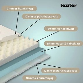 DreamX szivacs matrac 90x200x16