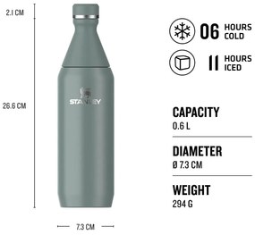 Zöld rozsdamentes acél ivópalack 600 ml All Day Slim – Stanley