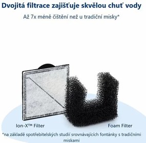 PetSafe® Viva™ 4,1 literes szökőkút