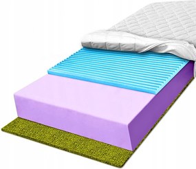 H3 H4 Habszivacs matrac 180x200, szellős, légkeringést segítő, Hr, 11 cm merevítéssel