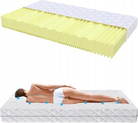 Matrac 180x200 14cm H4 Szj Iso 9001 Lengyel Yellow otthoni szállodába