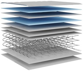 közepes Bonnell rugós matrac 70x200 cm